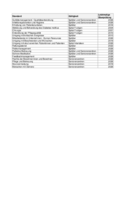 Überprüfte Standards