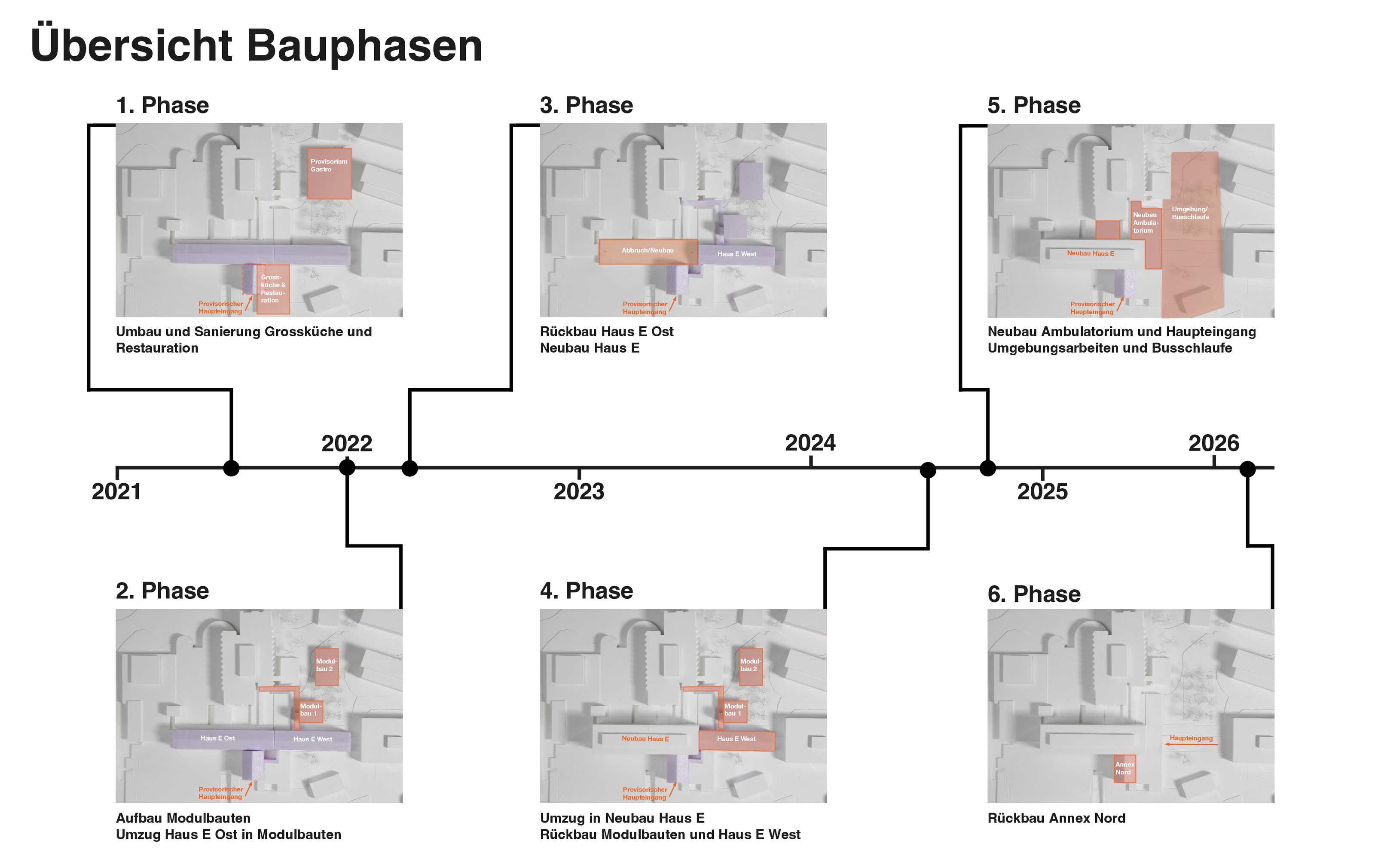 csm_Grafik_Bauphasen_grafik_sw_240412_55